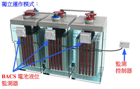 Image:015. GENEREX BACS 電池液液位監測器 (ELS)