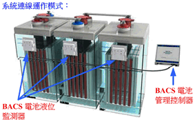 Image:015. GENEREX BACS 電池液液位監測器 (ELS)