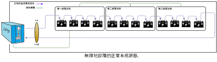 Image:012. BACS 直流接地故障偵測器