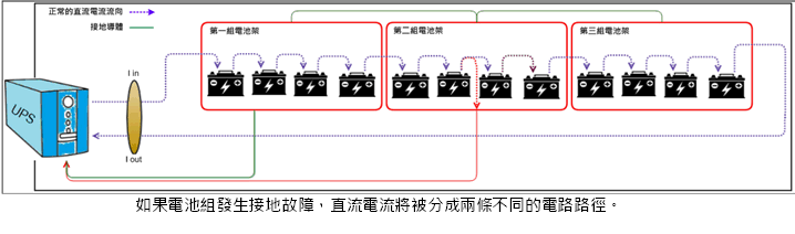 Image:012. BACS 直流接地故障偵測器